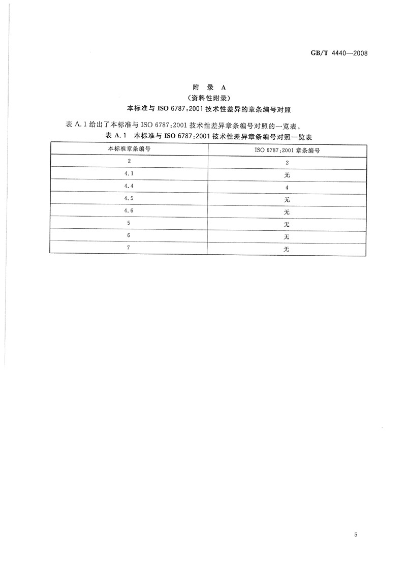 活动扳手国标标准